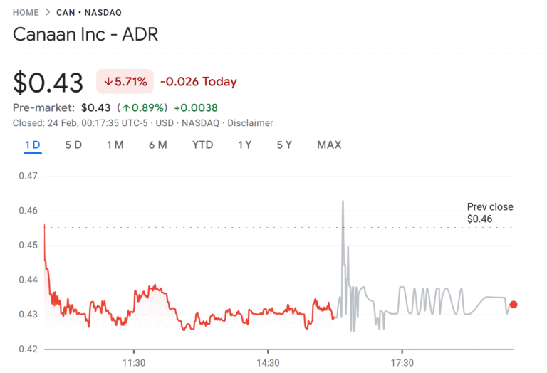 Canaan Acquires Cipher Mining’s 49% Stake in Texas Mining Facilities