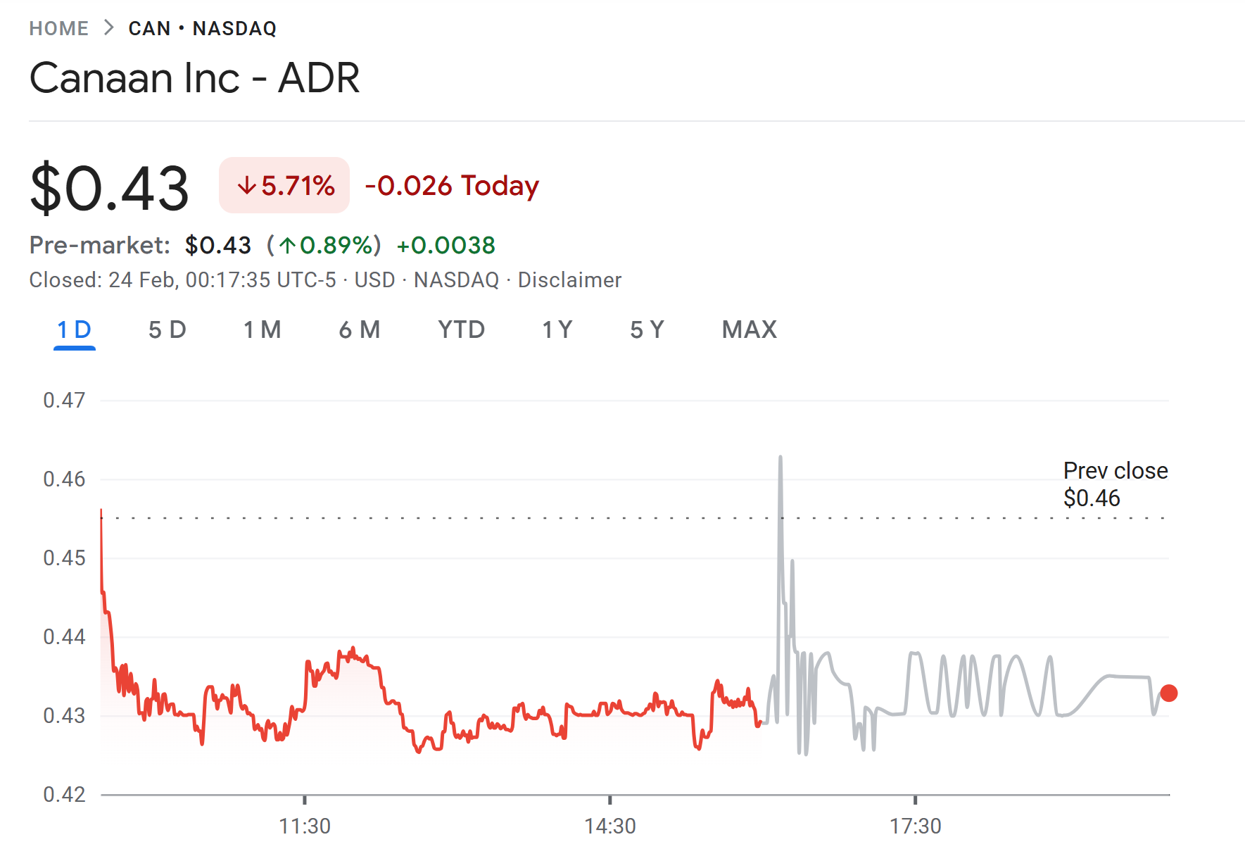 Canaan Acquires Cipher Mining’s 49% Stake in Texas Mining Facilities