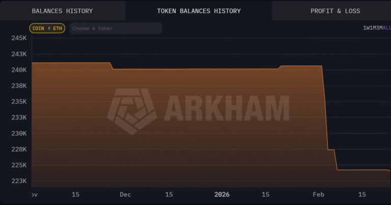 Vitalik Buterin Cuts ETH Holdings by 17K after $45M Privacy Pledge