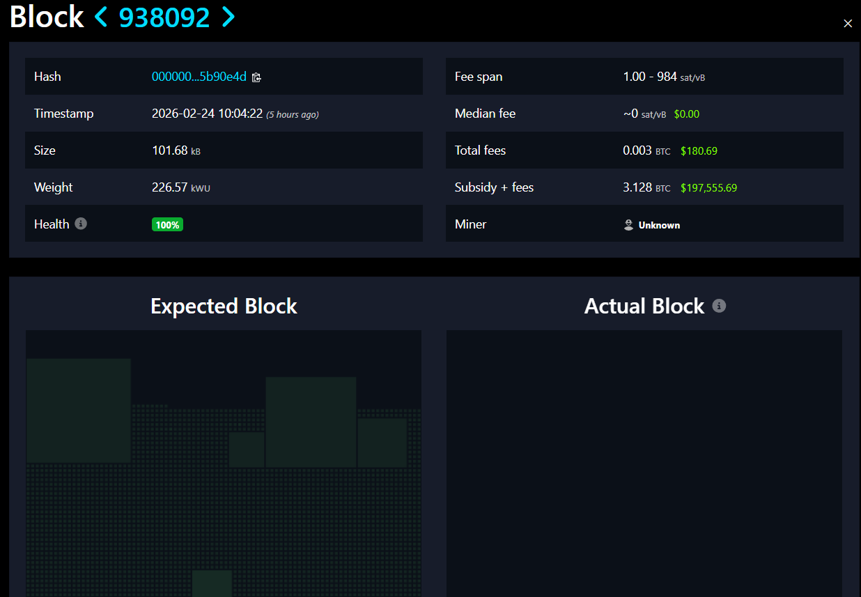 Solo Bitcoin Miner Hits Rare 3.125 BTC Jackpot With Rented Hashrate