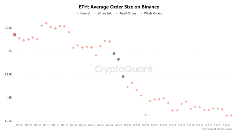 Cryptocurrencies, Business, Ethereum, Markets, Cryptocurrency Exchange, Binance, Price Analysis, Market Analysis, Ether Price