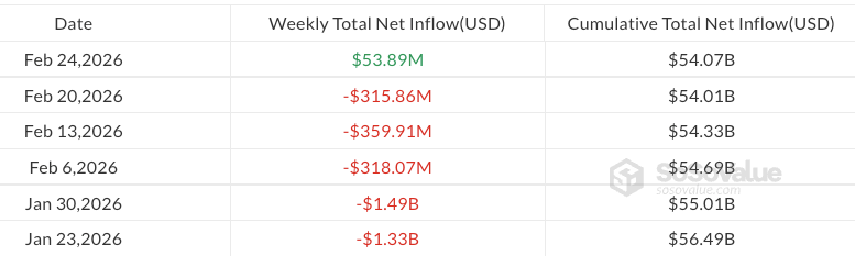 Bitcoin ETF Flows Hit $258M in Largest Daily Inflows in Weeks