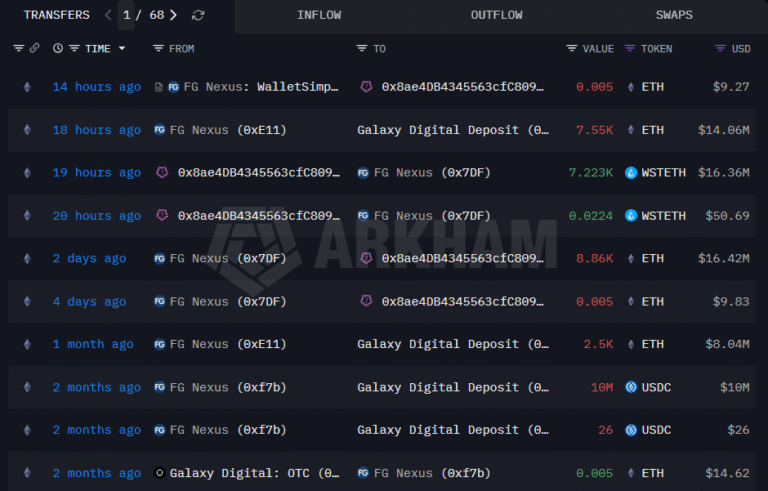 Cryptocurrencies, Ethereum, Bitcoin Price, MicroStrategy, Institutions