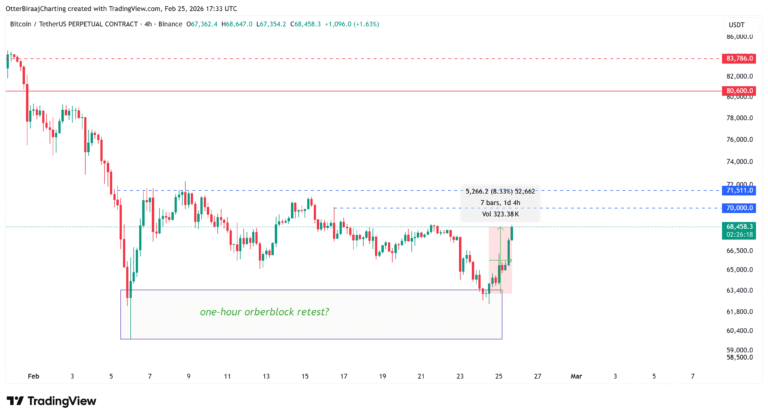 Cryptocurrencies, Bitcoin Price, Markets, Cryptocurrency Exchange, Bitcoin Futures, Binance, Price Analysis, Futures, Market Analysis, Liquidity, Bitcoin ETF, ETF