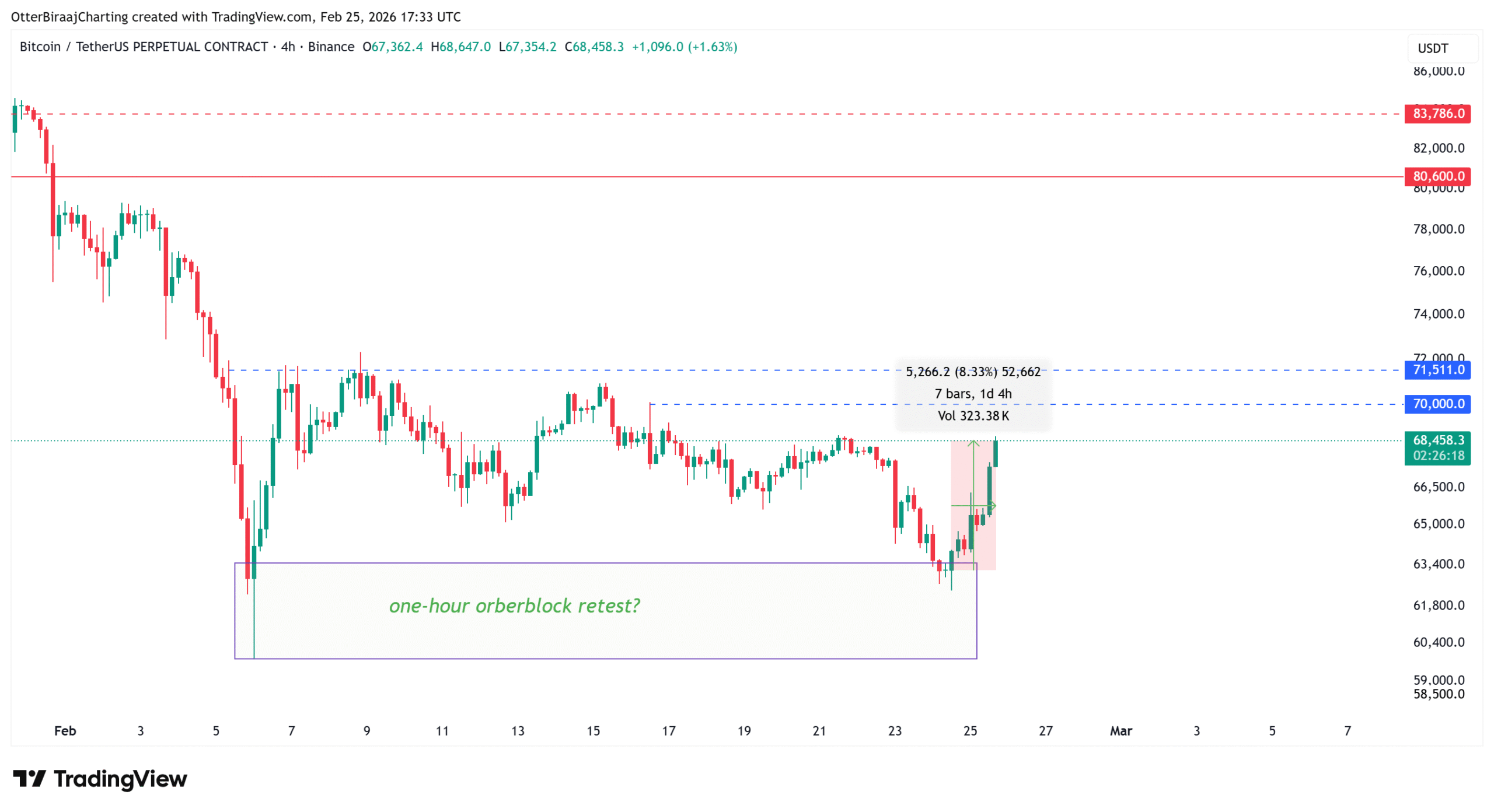 Cryptocurrencies, Bitcoin Price, Markets, Cryptocurrency Exchange, Bitcoin Futures, Binance, Price Analysis, Futures, Market Analysis, Liquidity, Bitcoin ETF, ETF