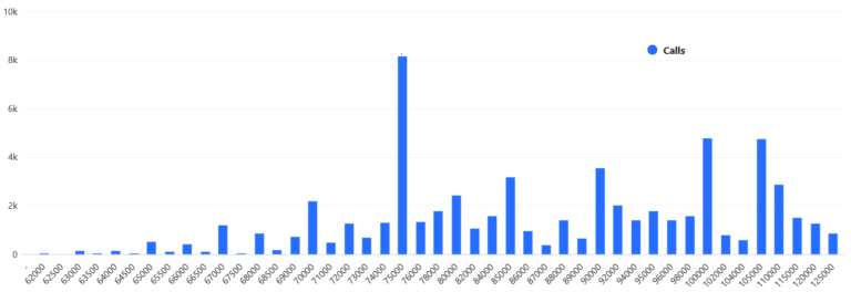 $10.5B Bitcoin Options Expiry May Reset Market Expectations