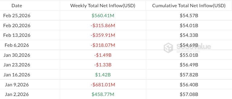 Bitcoin ETFs Gain Momentum as BlackRock Leads Inflows