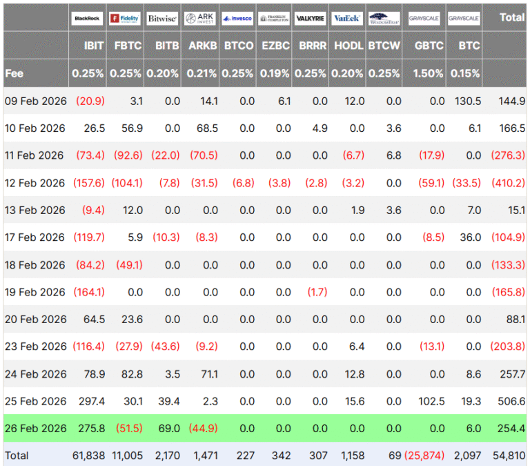 Analysts Reject Jane Street Bitcoin Manipulation, Bitcoin ETF Demand Rises