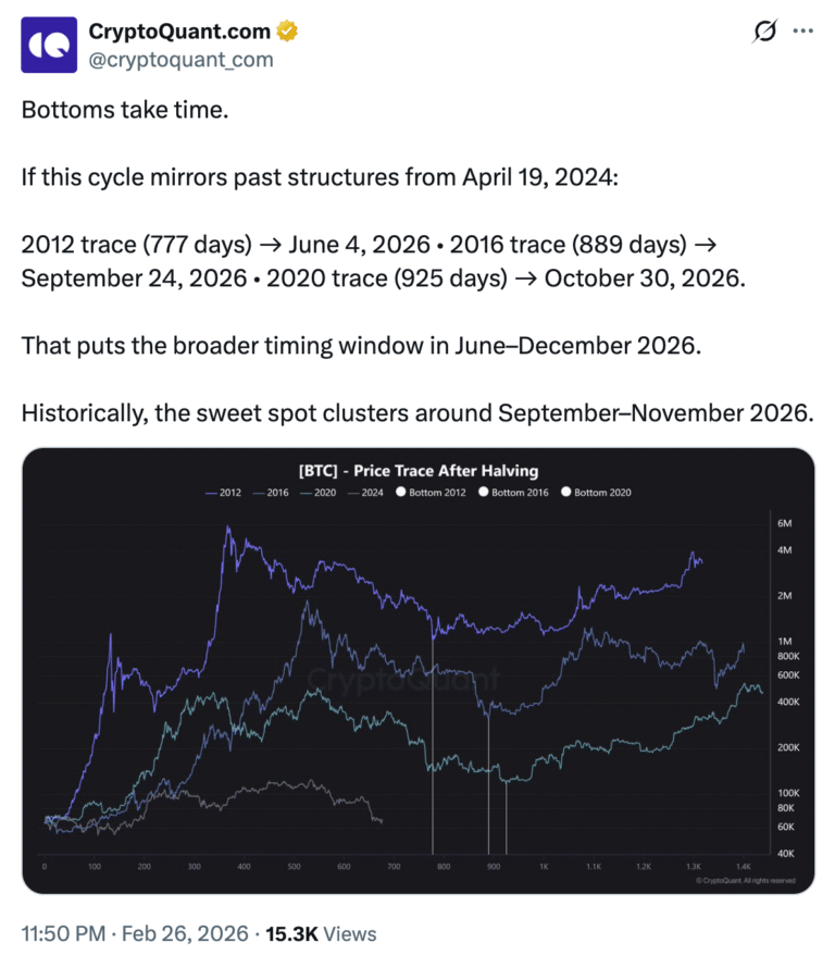 Here’s Why Bitcoin Analysts Say BTC Market Will Bottom in Q4 2026
