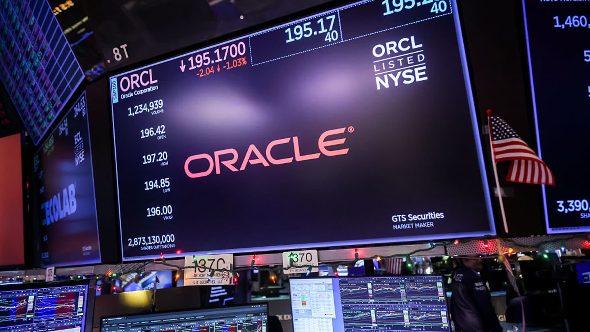 Stocks making the biggest moves premarket: Oracle, Nvidia, Disney, Strategy & more