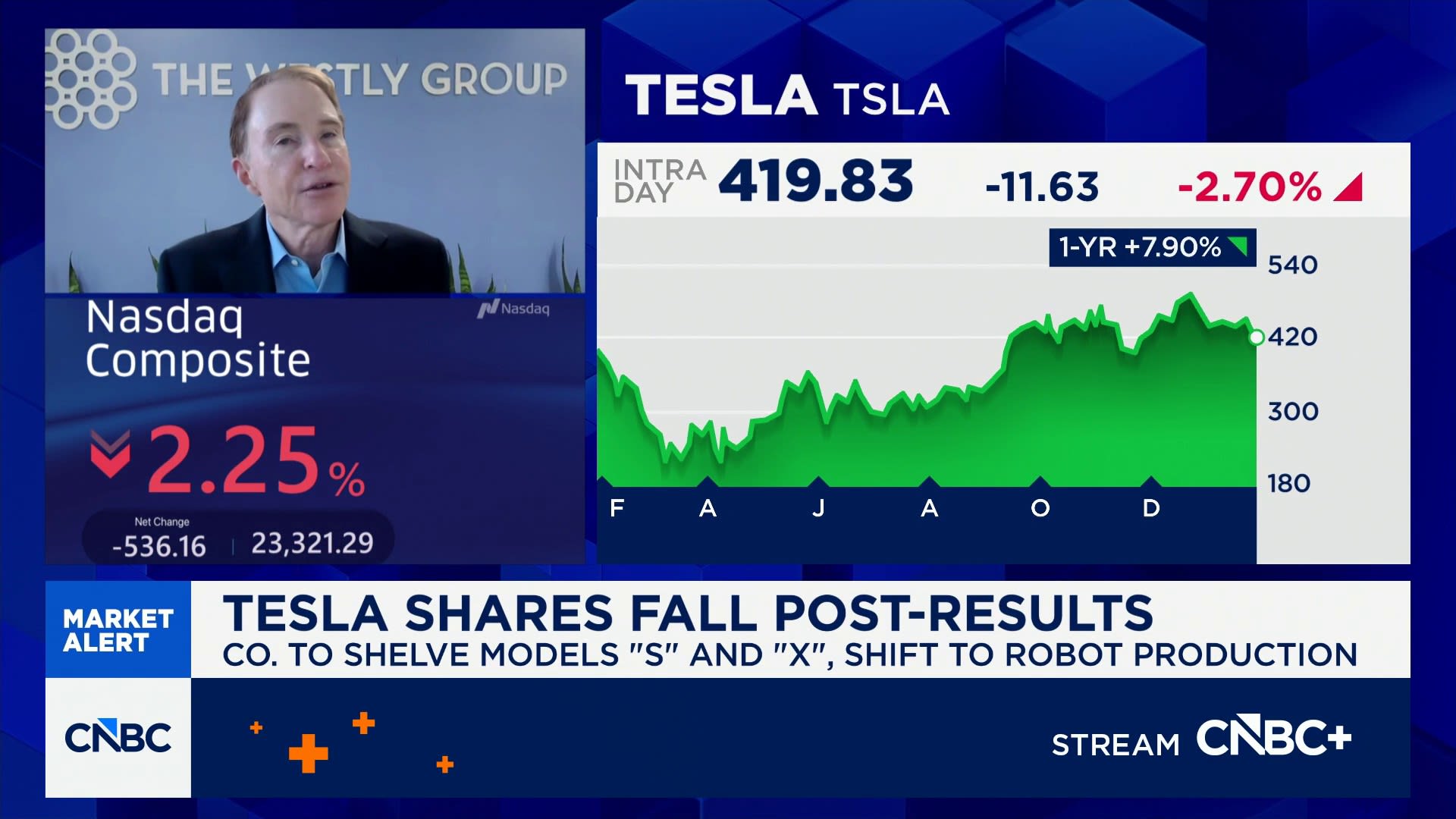 Tesla bets big on robotics