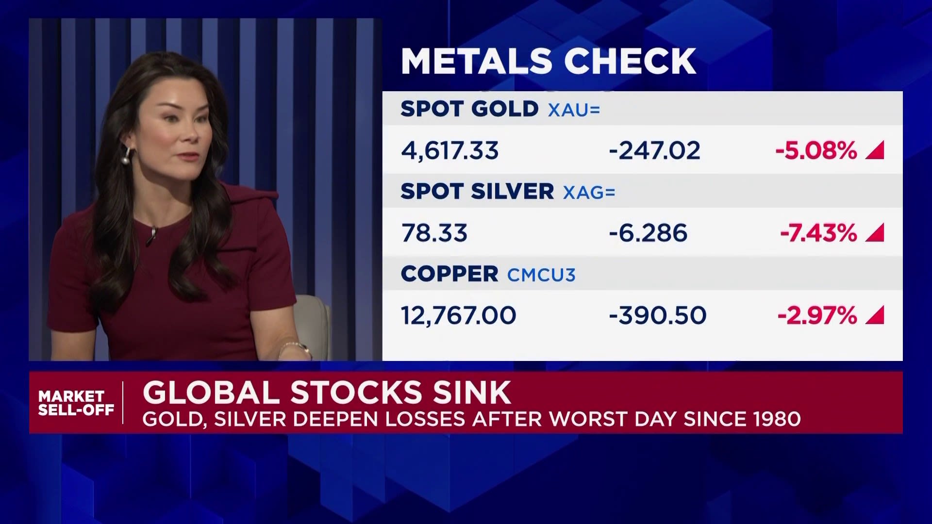 Gold’s worst day in decades and why JPM Private Bank still likes it