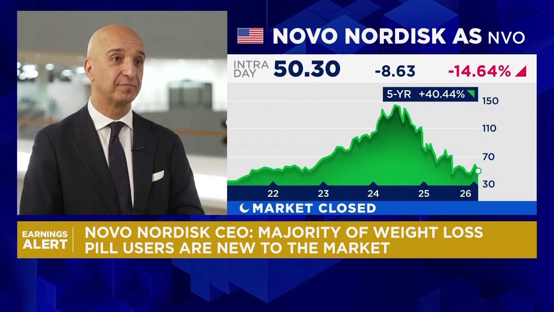 Novo Nordisk CEO addresses U.S. headwinds after guidance shock