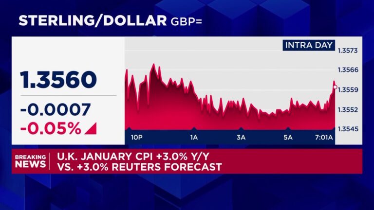 UK inflation lowest in almost a year, March BoE cut in play