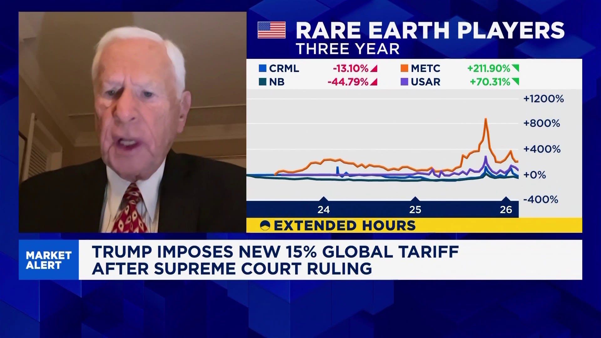 US Critical Materials Chair: U.S. can rival china supply