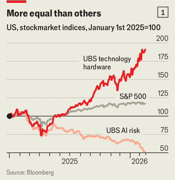 Chart: The Economist