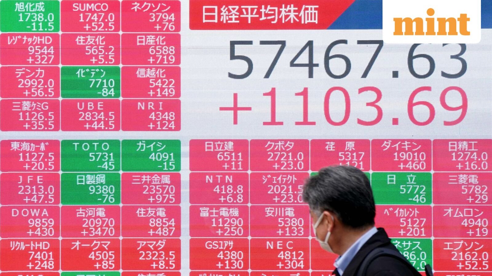 Indian stock market: 7 key things that changed for market overnight - Gift Nifty, Dow Jones’ record close to MSCI rejig