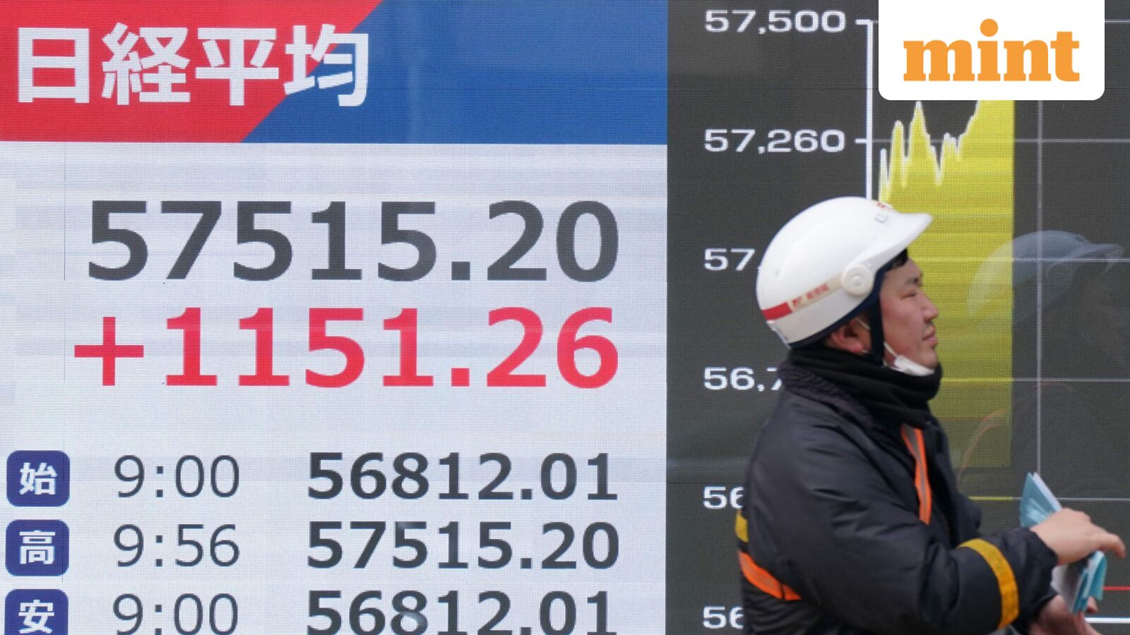 Indian stock market: 8 key things that changed for market overnight - Gift Nifty, US tech stocks sell-off to gold prices