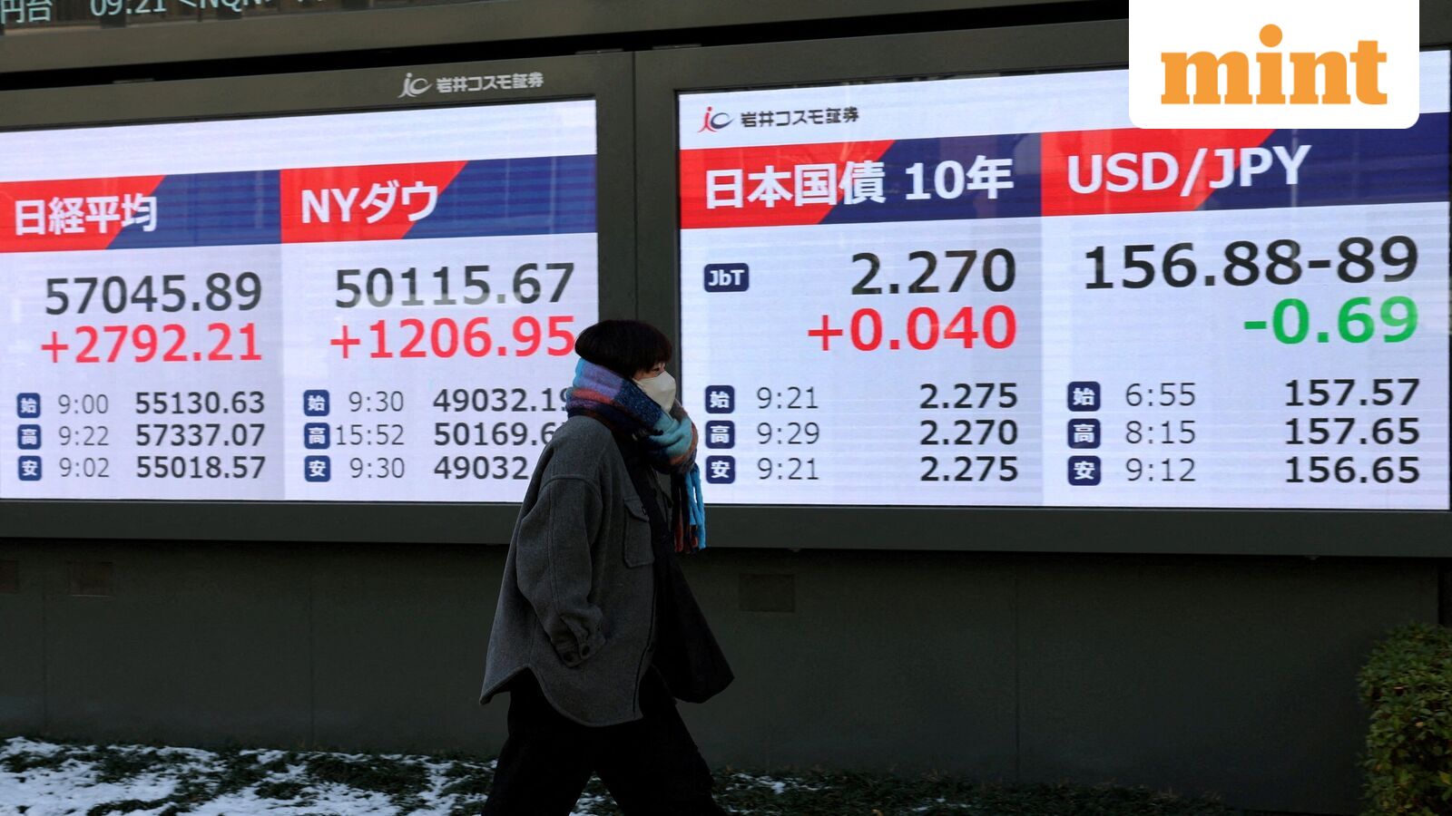 Indian stock market: 8 key things that changed for market overnight- Gift Nifty, Dow Jones, Nasdaq sell-off to China LPR