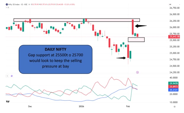 (TradingView)