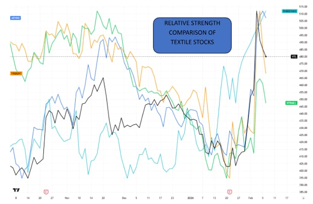 (TradingView)