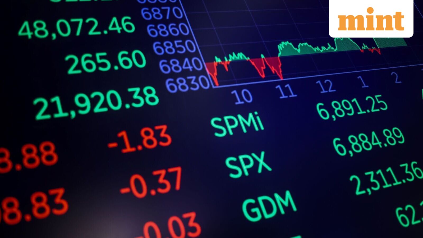 Stock market today: Trade setup for Nifty 50, gold, silver rates, Trump-Xi talks to USD vs INR — 8 stocks to buy or sell