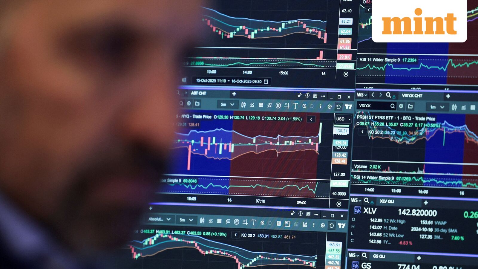 A tech bust gave way to a broader rally. What comes next could be ugly.