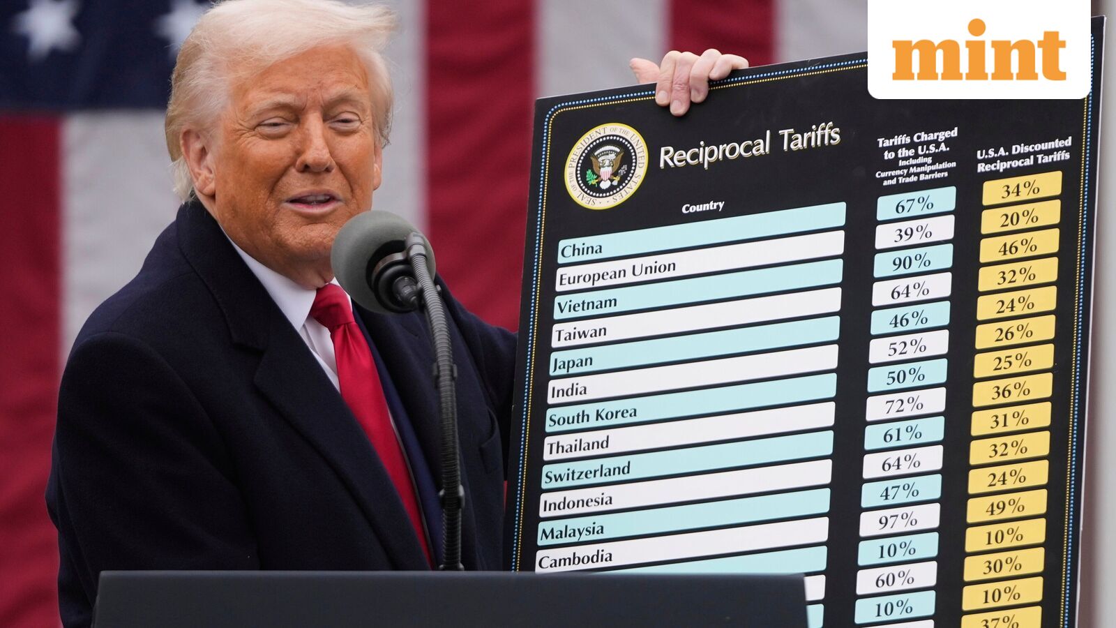 What does the US Supreme Court decision on Trump's tariffs mean for the Indian stock market, gold, and silver rates?