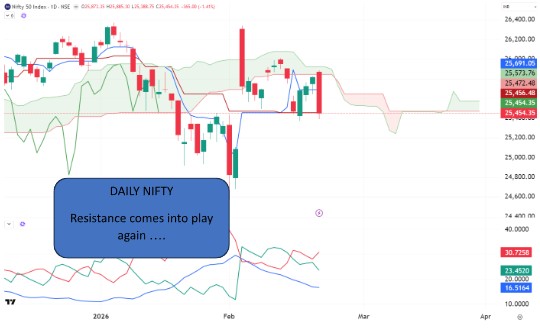 Source: Trading View