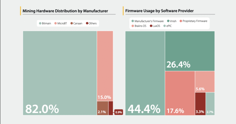 Senator Warren is Probing Bitmain over US Security Risks: Report