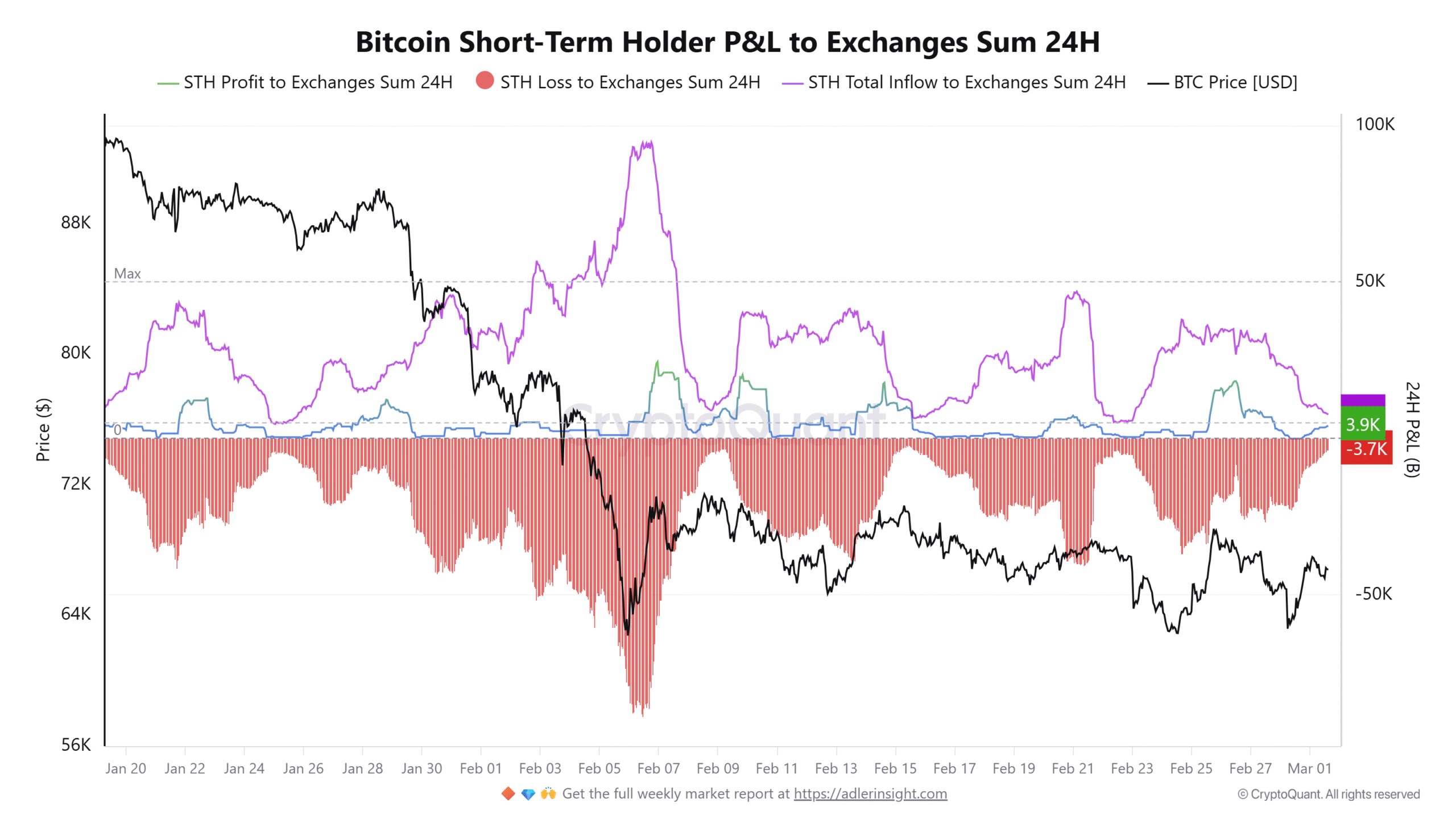 Cryptocurrencies, Bitcoin Price, Iran, Markets, United States, Cryptocurrency Exchange, Price Analysis, Market Analysis