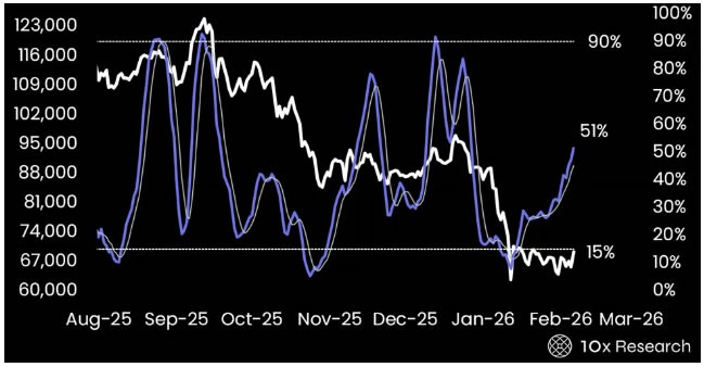 Bitcoin Rebound Tactical Not Structural Bear Market: Analysts