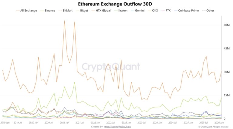 Cryptocurrencies, Ethereum, Adoption, Markets, Cryptocurrency Exchange, Binance, Price Analysis, Market Analysis, Altcoin Watch, Ether Price