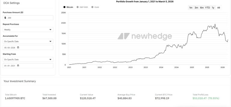 Cryptocurrencies, Bitcoin Price, Bitcoin Analysis, Adoption, Markets, Price Analysis, Cryptocurrency Investment, Investment 101, Bitcoin Adoption