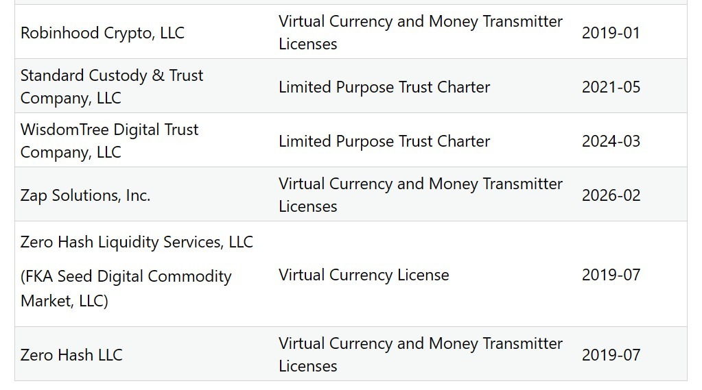 Strike Receives BitLicense, Money Transmitter Approval in New York
