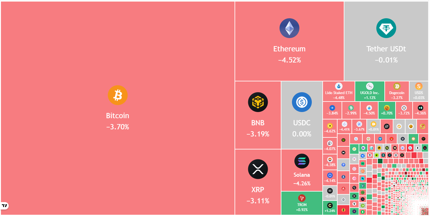 Bitcoin Relief Rally Fizzles, Altcoins Follow: Will BTC See $60K Again?