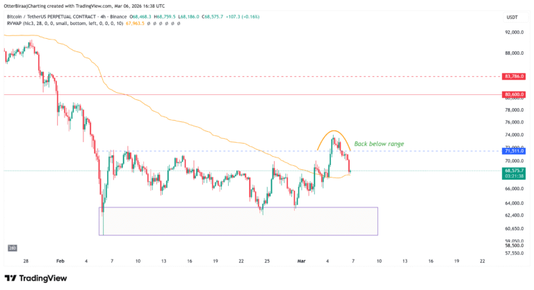 Coinbase, Cryptocurrencies, Bitcoin Price, Bitcoin Analysis, Markets, Cryptocurrency Exchange, Derivatives, Financial Derivatives, Bitcoin Futures, Price Analysis, Market Analysis, Liquidity, Bitcoin Adoption