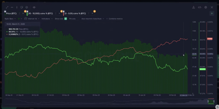 Cryptocurrencies, Bitcoin Price, Adoption