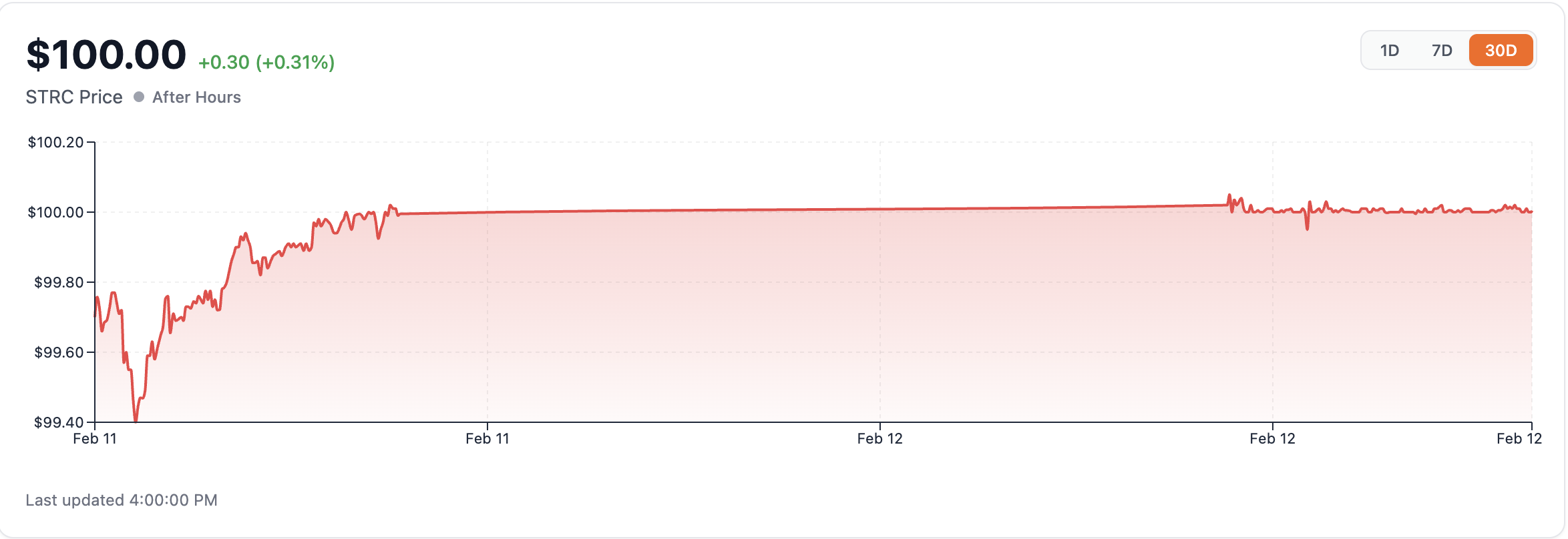 How Much Bitcoin Can Michael Saylor Buy via Strategy’s STRC Stock?