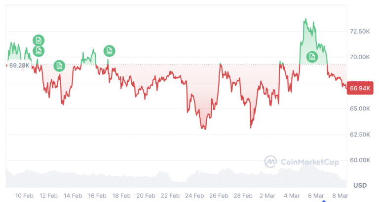 Bitcoin 'Bull Trap' Forming As Bear Market Middle Stage Approaches: Analyst