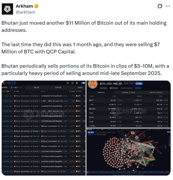 Bhutan Transfers $11.8M in Bitcoin for Possible Sale: Arkham
