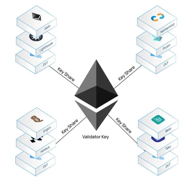 Vitalik Buterin Envisions One-Click Institutional Staking