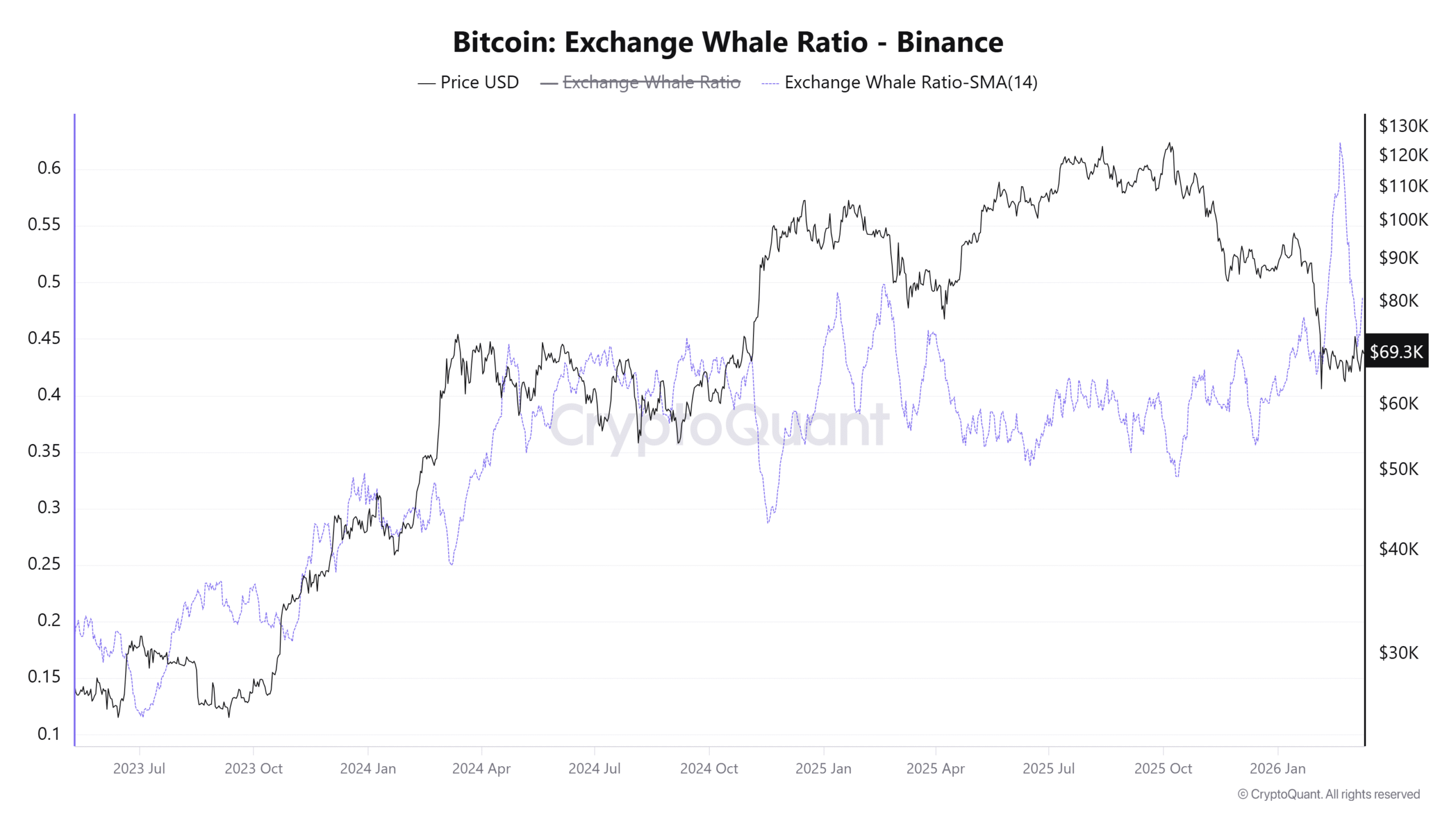 Coinbase, Cryptocurrencies, Bitcoin Price, Adoption, Markets, Cryptocurrency Exchange, Derivatives, Bitcoin Futures, Binance, Price Analysis, Market Analysis, Liquidity