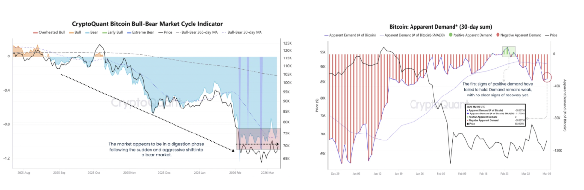 Cryptocurrencies, Bitcoin Price, Markets, Price Analysis, Market Analysis