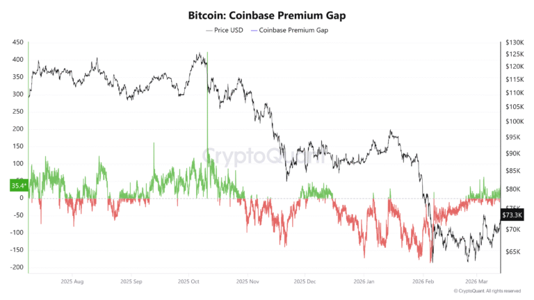 Coinbase, Cryptocurrencies, Bitcoin Price, Bitcoin Analysis, Markets, Cryptocurrency Exchange, Price Analysis, Market Analysis, MicroStrategy, Bitcoin ETF