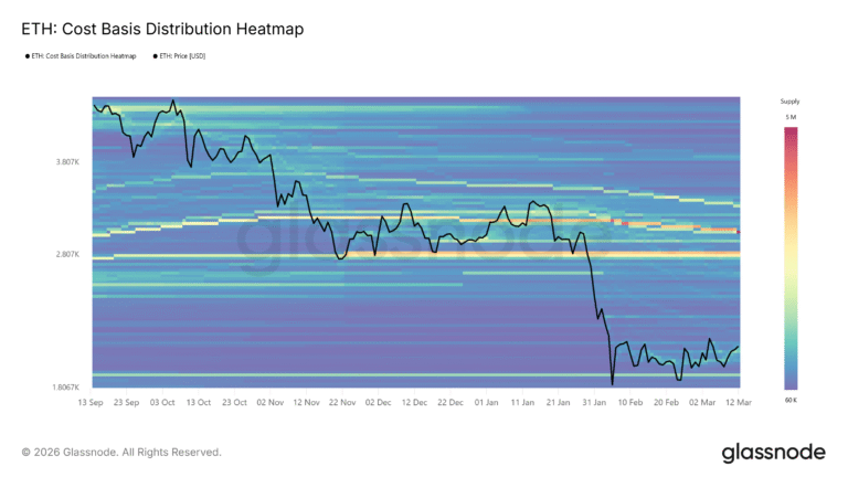 Cryptocurrencies, Ethereum, Markets, Cryptocurrency Exchange, Derivatives, Financial Derivatives, Price Analysis, Futures, Market Analysis, Altcoin Watch, Ether Price