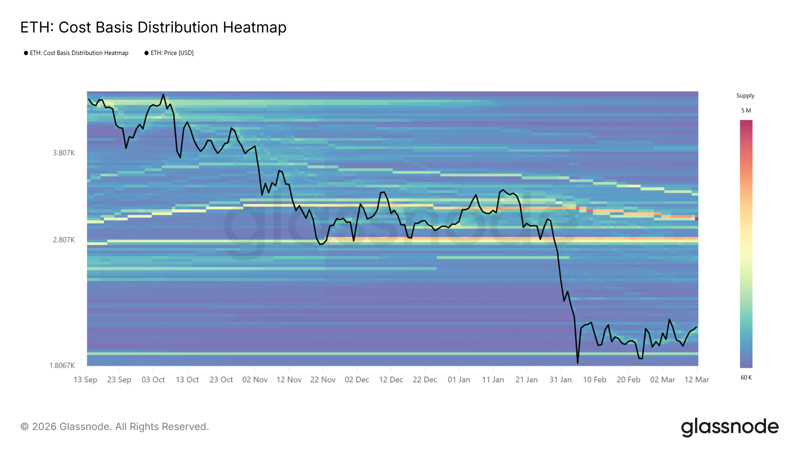 Cryptocurrencies, Ethereum, Markets, Cryptocurrency Exchange, Derivatives, Financial Derivatives, Price Analysis, Futures, Market Analysis, Altcoin Watch, Ether Price