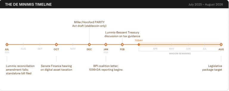 Senate, Bitcoin Regulation, US Government, United States