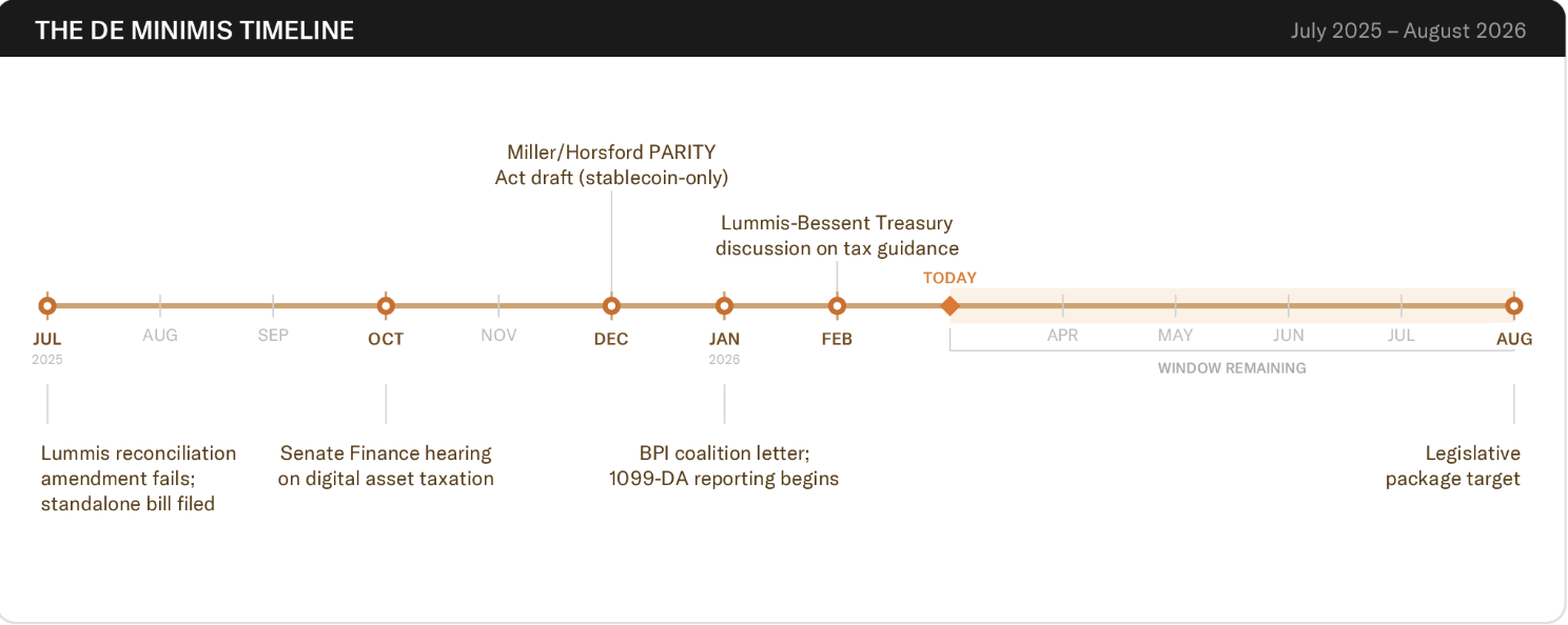 Senate, Bitcoin Regulation, US Government, United States