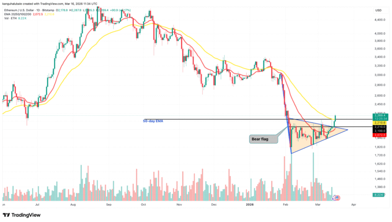 3 Signs That $2,800 Is the Next Logical Target for Ethereum Bulls